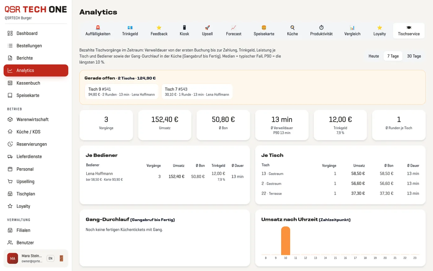 Analytics Tischservice: Vorgänge, Verweildauer, Trinkgeld, je Bediener und je Tisch