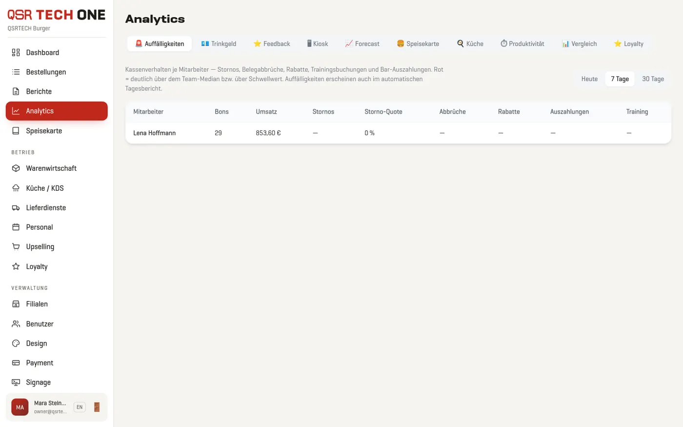 Analytics: Auffälligkeiten je Mitarbeiter
