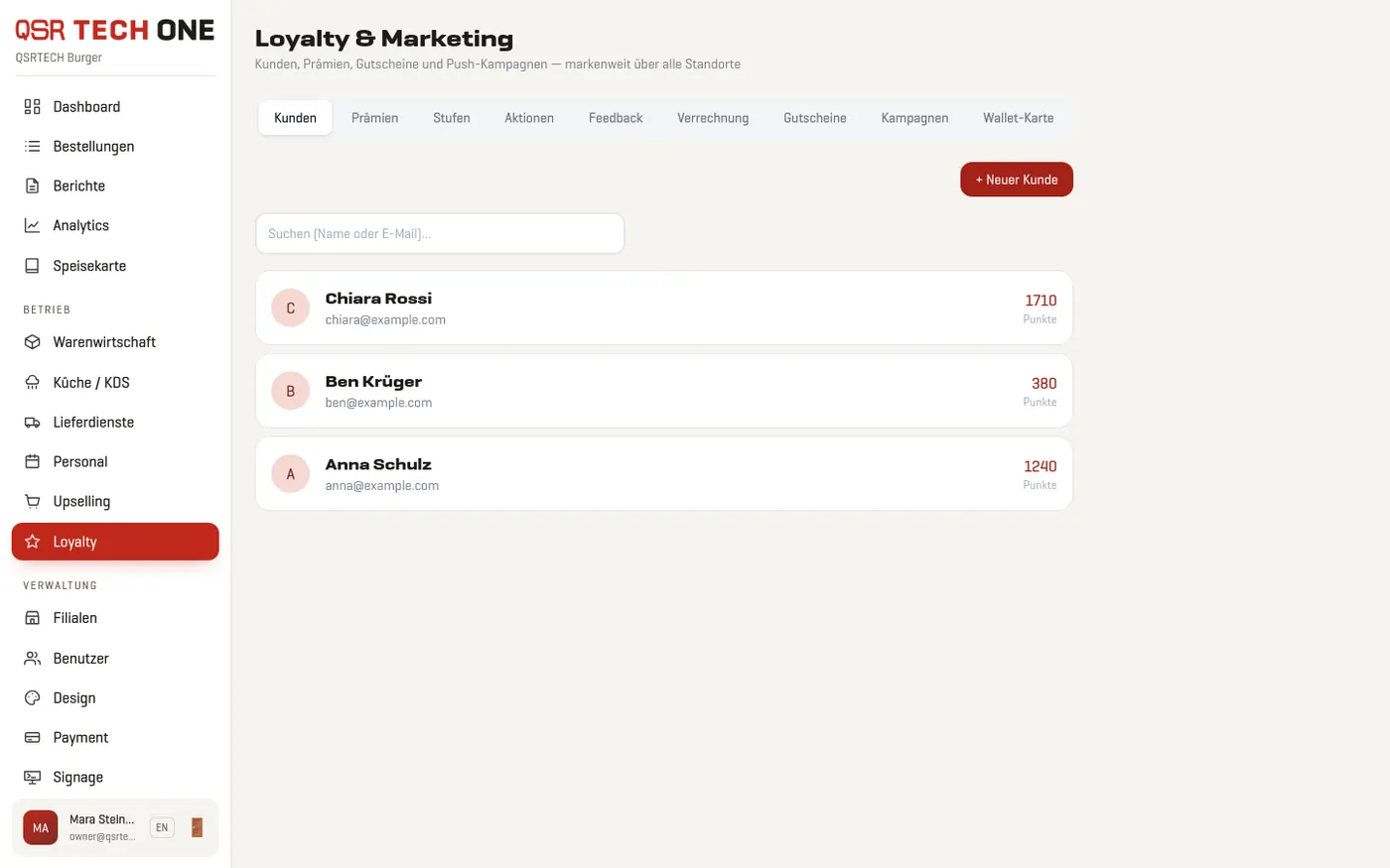 Loyalty und Marketing