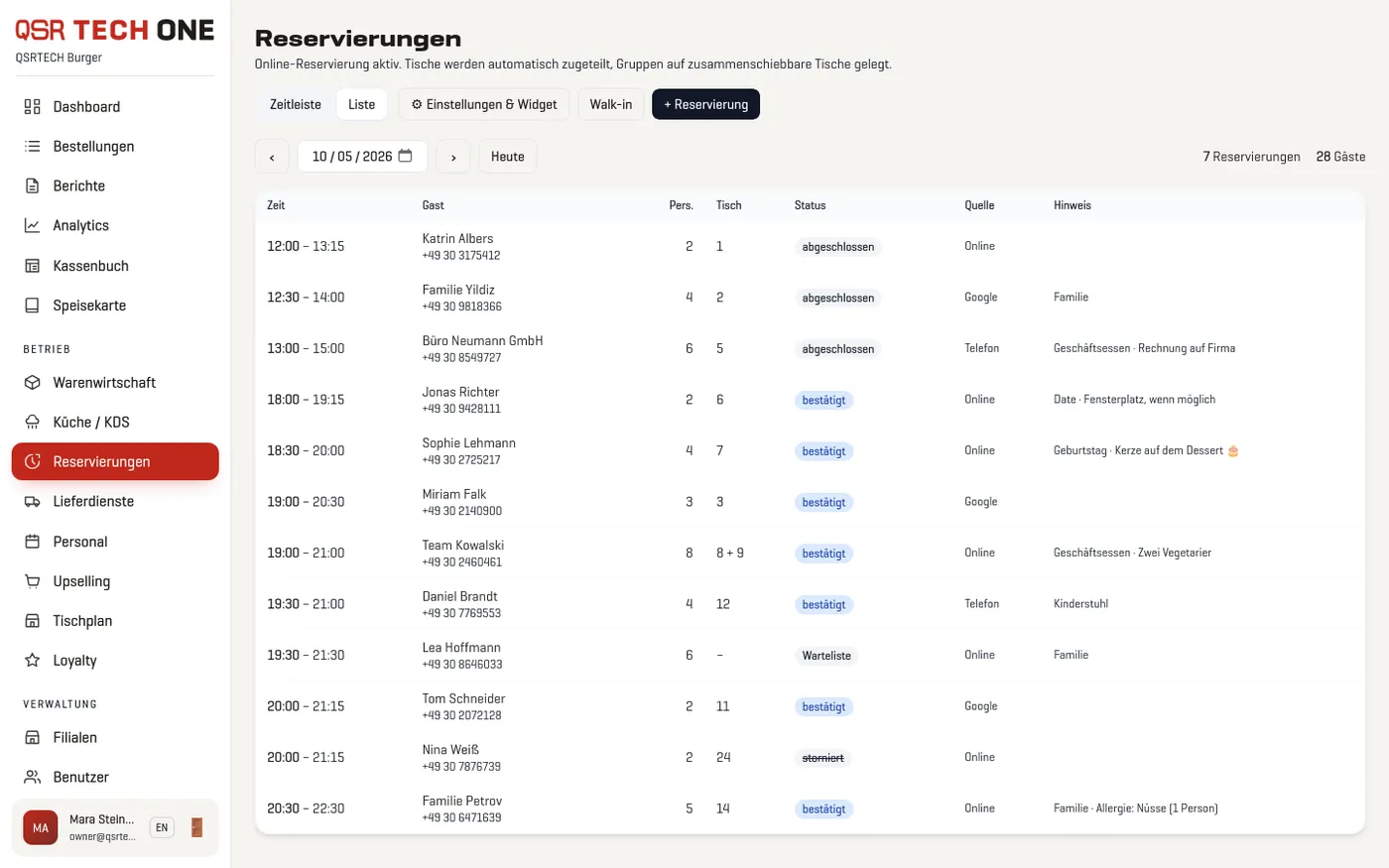 Backoffice: Reservierungsliste des Tages
